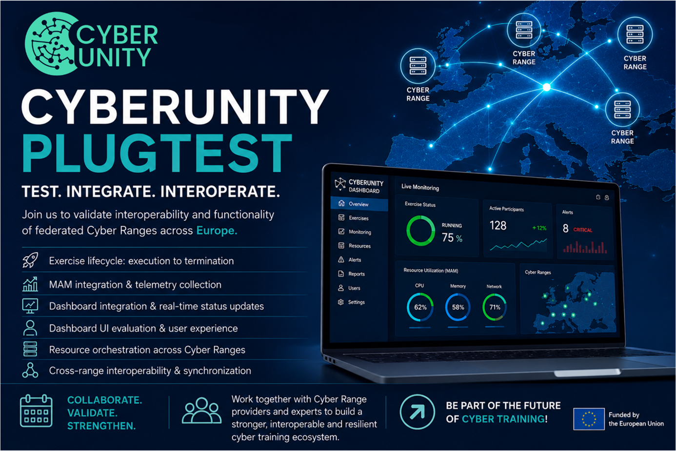 CYBERUNITY PLUGTEST